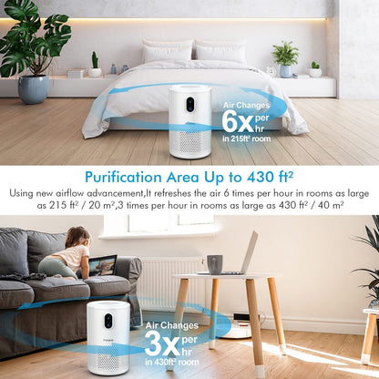 Air Purifier, H13 True HEPA Air Purifier for Home Large Room Up To 430ft², Remove Smoke Pet Dander Dust Pollen Allergies for Bedroom Office, Ozone Free, Night Light,