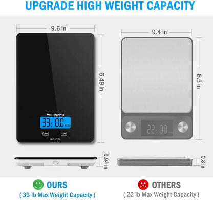 KOIOS Food Scale, 33lb/15Kg Digital Kitchen Scale for Food Ounces and Grams Cooking Baking, 1g/0.1oz Precise Graduation, Waterproof Tempered Glass, USB Rechargeable, 6 Weight Units, Tare Function
