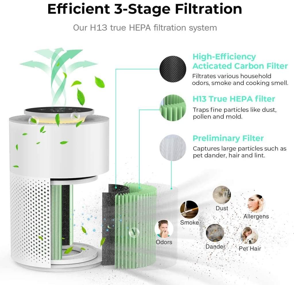 Air Purifiers for Bedroom with Adjustable Night Light;  TEC.BEAN H13 True HEPA Air Filter for Office Desk;  Odor Eliminators for Home;  Sleep Mode 20dB Air Cleaner